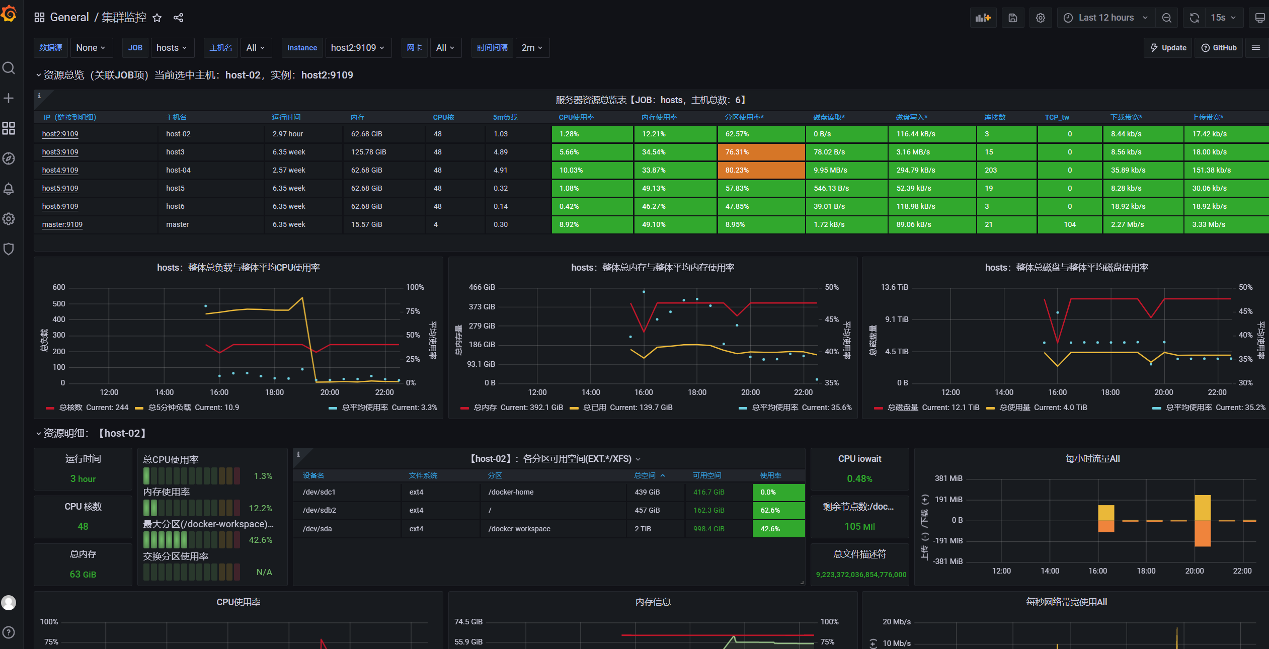 grafana-preview